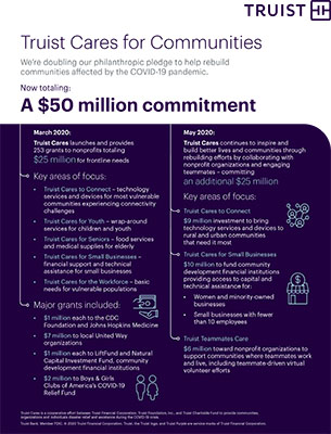 Infographic:  Truist Cares for Communities: a $50 million commitment to help rebuild communities affected by the COVID-19 pandemic. Please contact media@truist.com for an accessible copy.