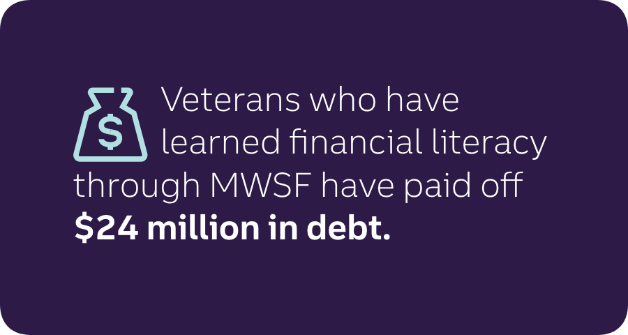 Veterans who have learned financial literacy through MWSF have paid off $24 million in debt